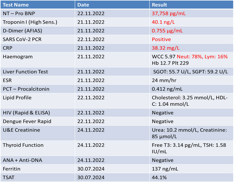 From Severe Dilated Cardiomyopathy to Cardiac Recovery: Investigations