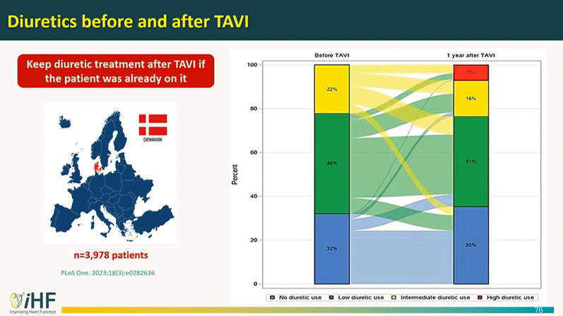 Integrated care in aortic stenosis and HFrEF: from medical therapy to percutaneous intervention