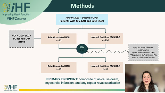 Hybrid coronary revascularization in patients with reduced ejection fraction