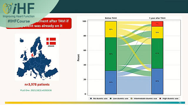 Integrated care in aortic stenosis and HFrEF: from medical therapy to percutaneous intervention