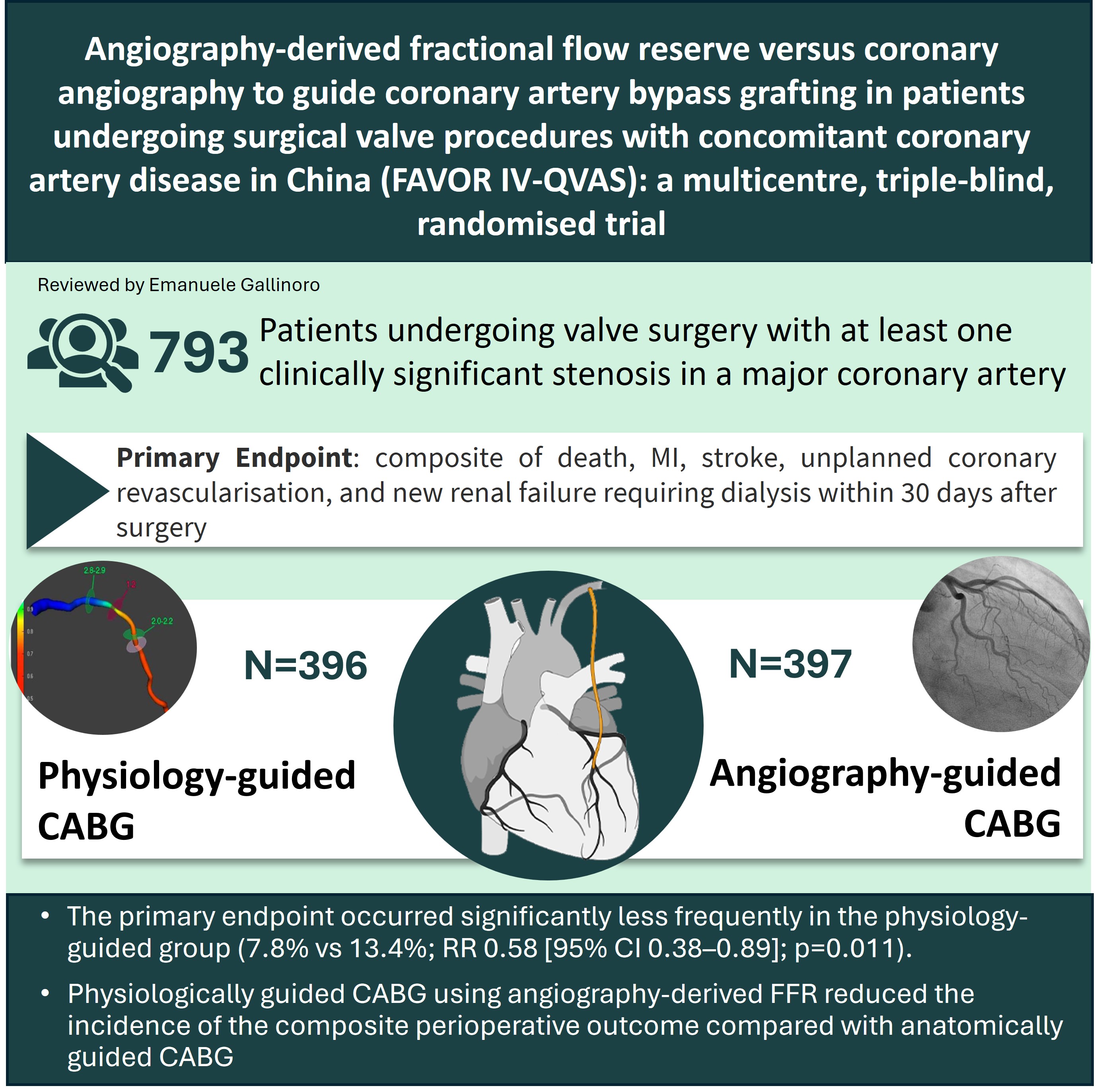 FAVOR IV-QVAS: a multicentre, triple-blind, randomised trial